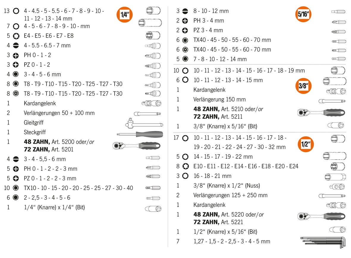 Artikeldetailansicht