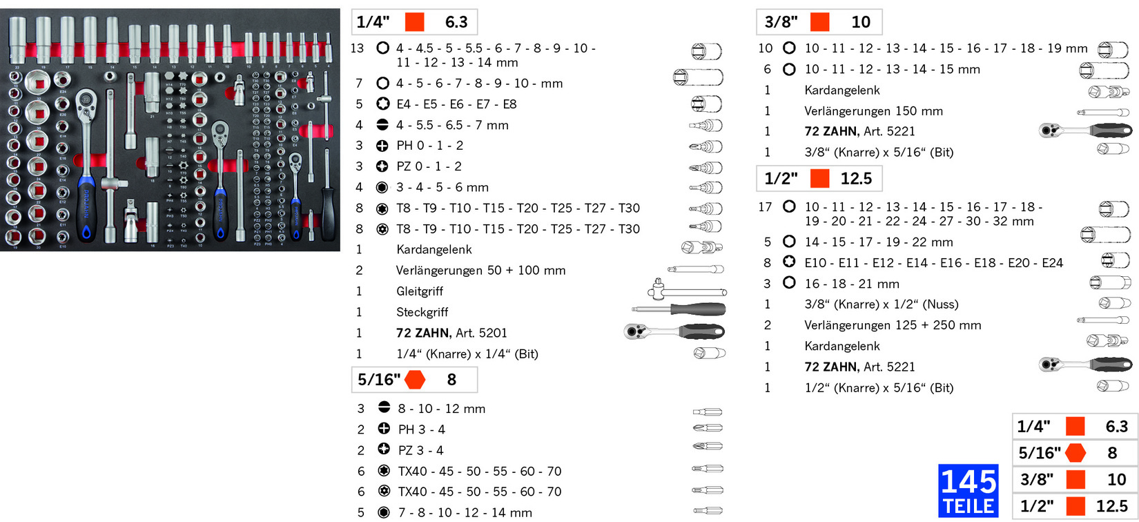 Artikeldetailansicht