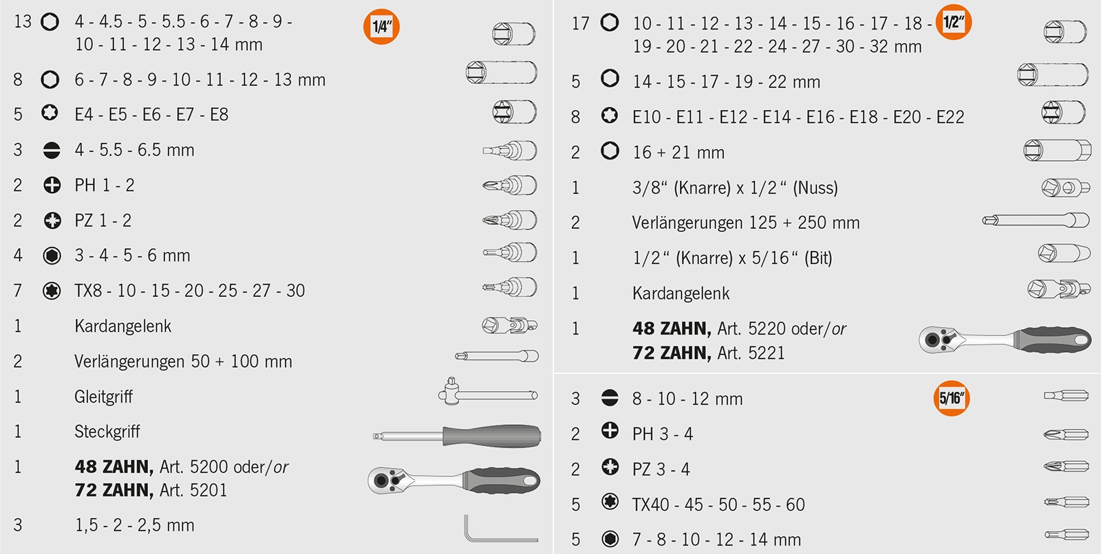 Artikeldetailansicht