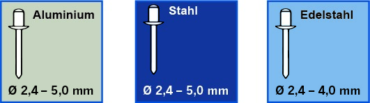 Artikeldetailansicht