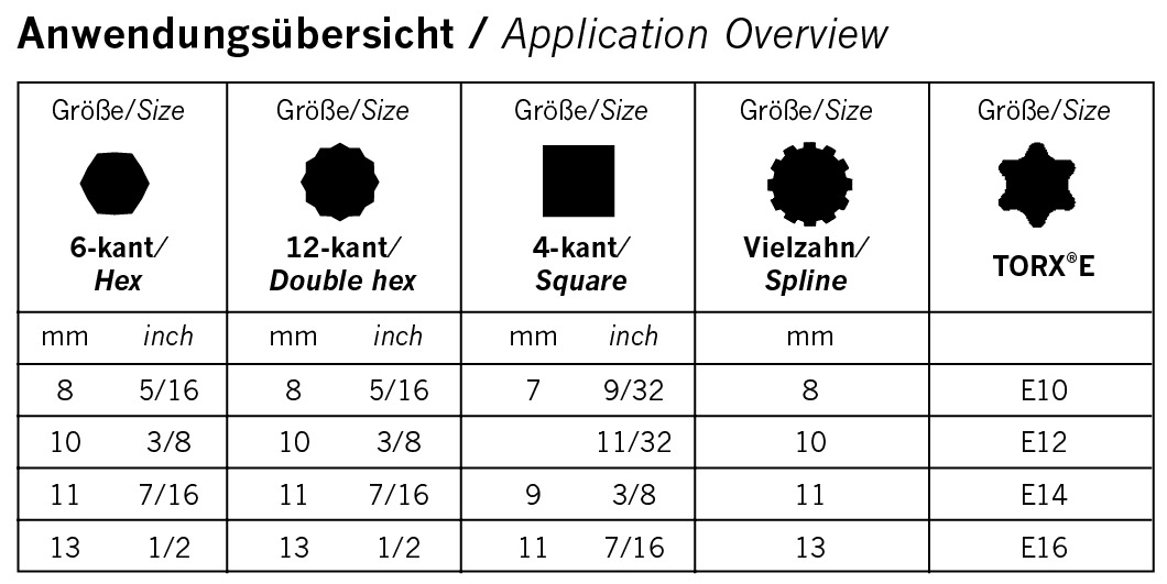 Artikeldetailansicht