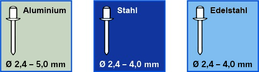 Artikeldetailansicht