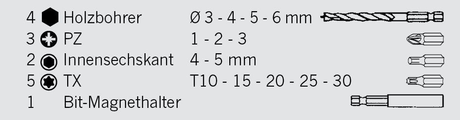 Artikeldetailansicht