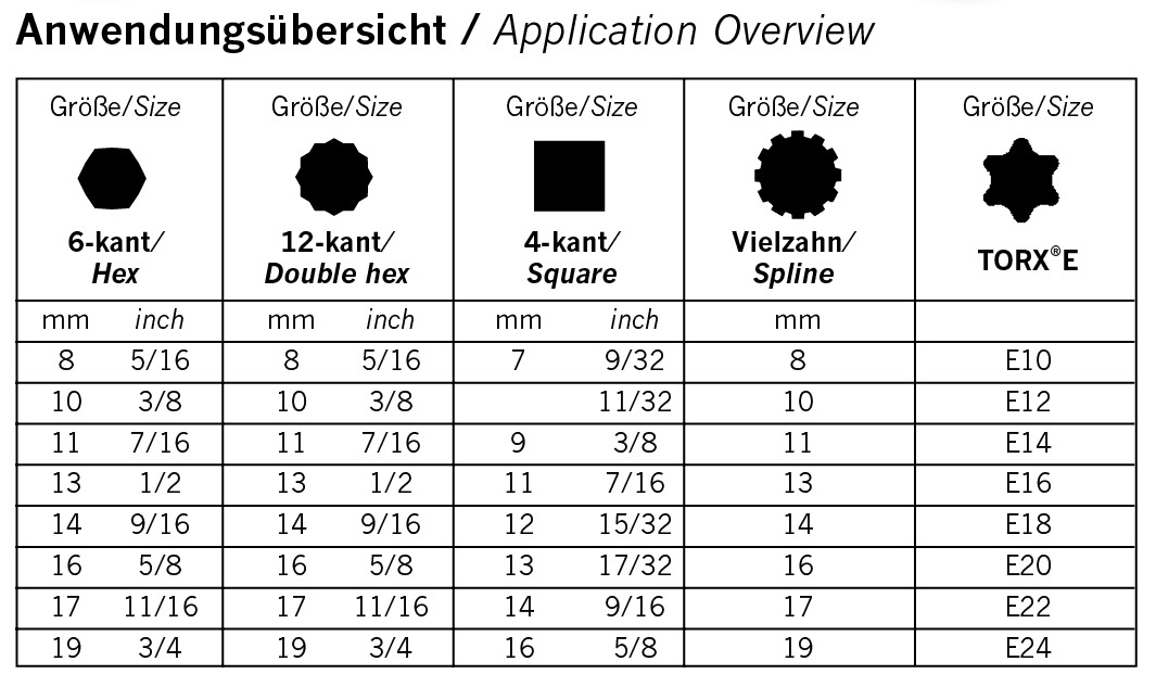 Artikeldetailansicht