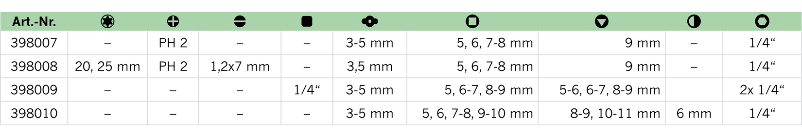 Artikeldetailansicht