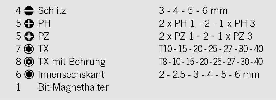 Artikeldetailansicht