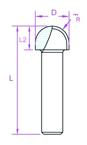 Artikeldetailansicht