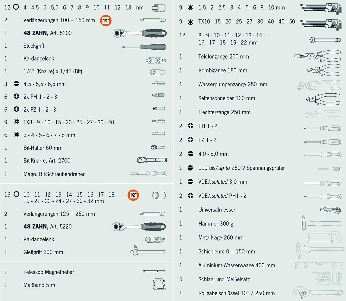 Artikeldetailansicht