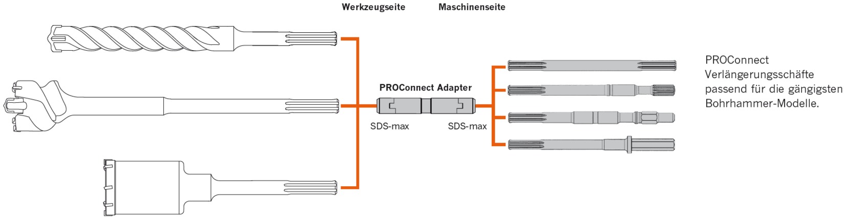 Artikeldetailansicht