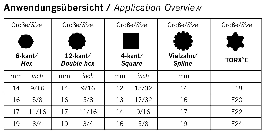 Artikeldetailansicht