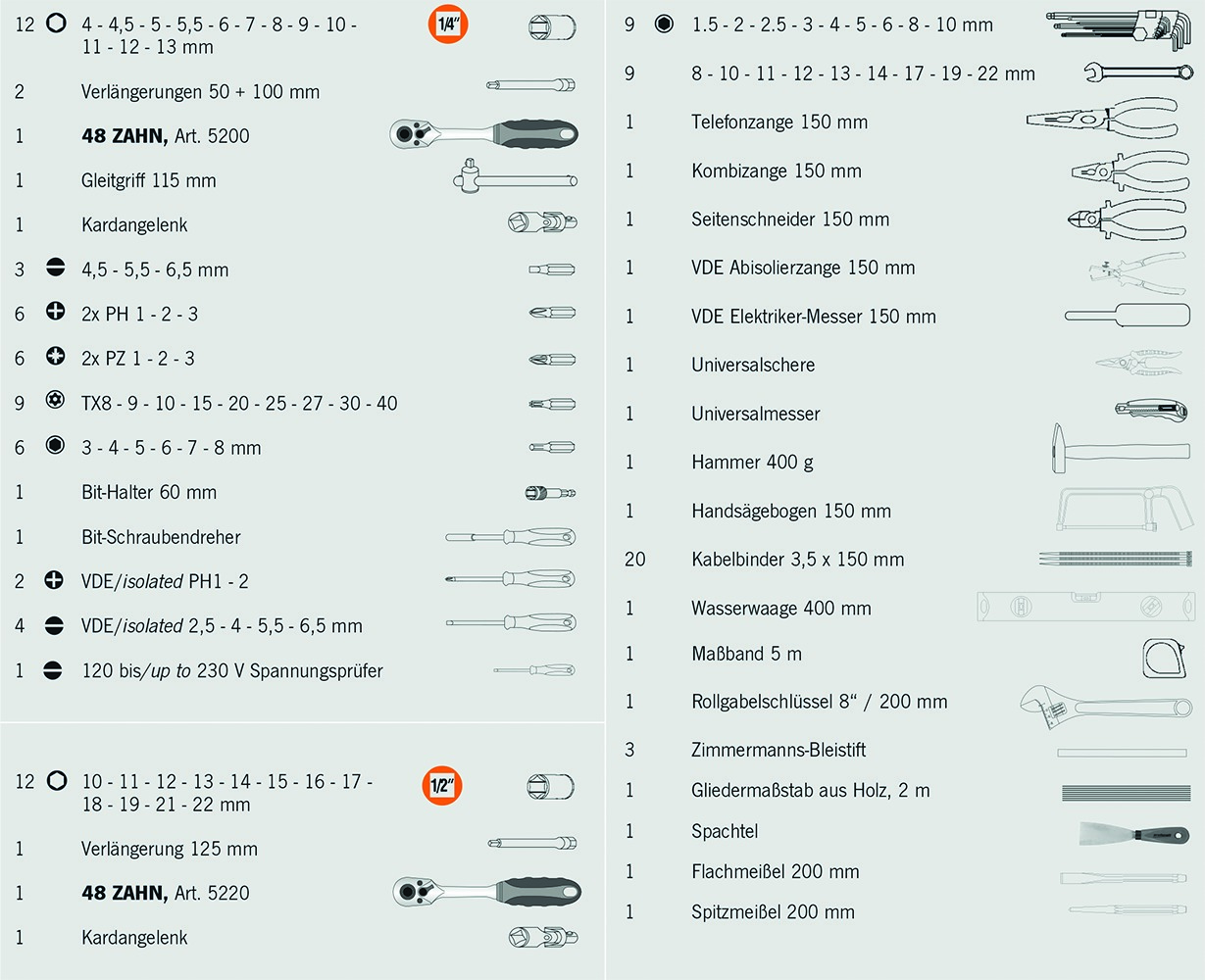 Artikeldetailansicht