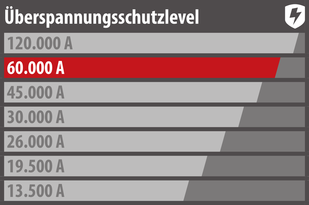 Alu-Office-Line 60.000A Überspannungsschutz-Steckdosenleiste 6-fach 1,8m H05VV-F 3G1,5
